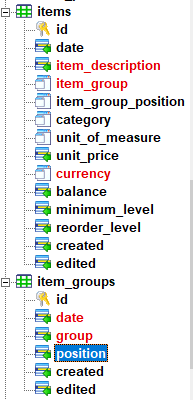 Item and Item Group Tables.PNG