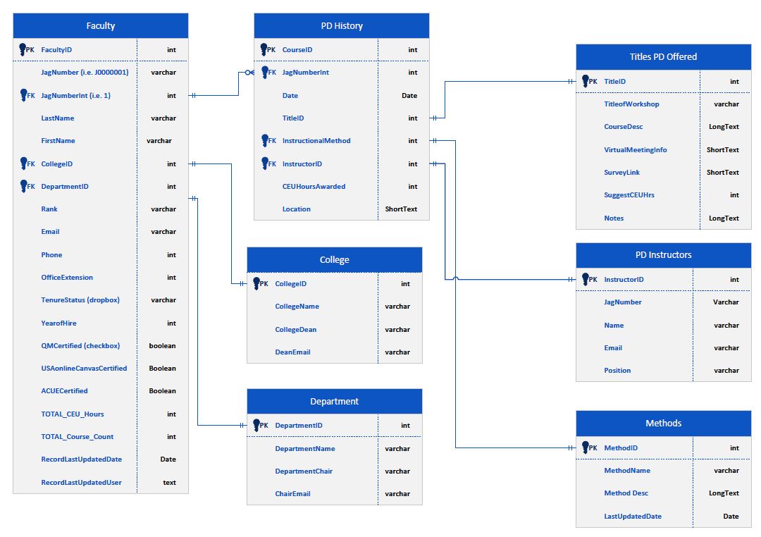 ILC_CRM_ERD_Webbased.jpg