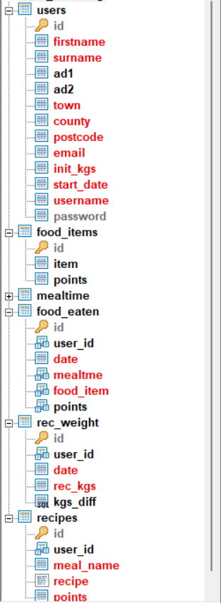 project_tree.jpg