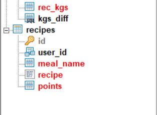 recipes_table.jpg