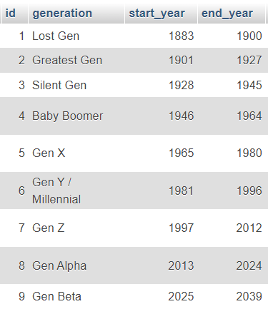 DB_table.png