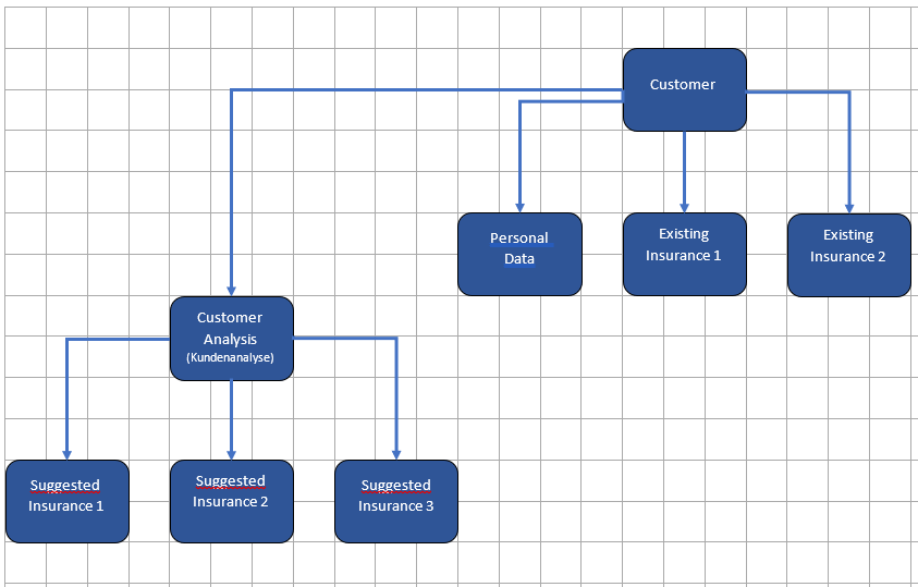 screenshot_process_table_structure.PNG