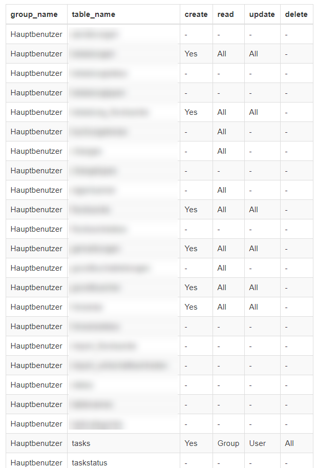 group-permissions.png