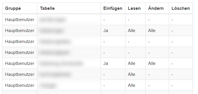 gruppenrechte.png